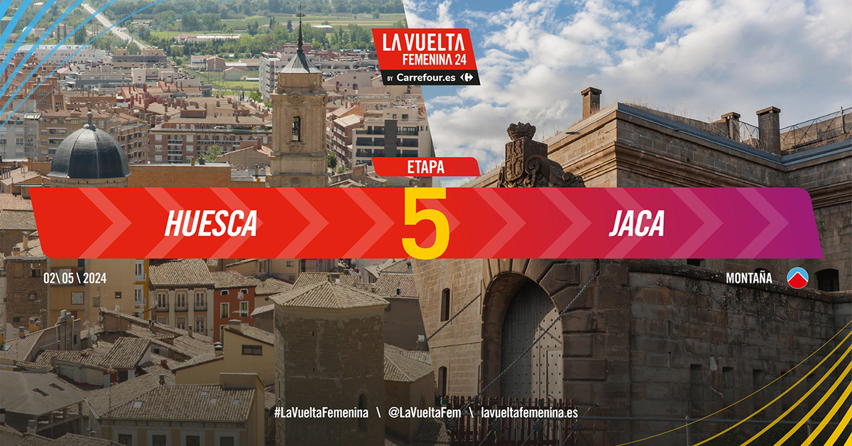 Las 147 ciclistas que participan en la Vuelta Femenina 2024 by Carrefour.es finalizarán la quinta etapa de la carrera en el alto de Rapitán, un paraje emblemático para Jaca en una etapa de 113 kilómetros que tendrá su salida en Huesca. La etapa, de 114 km, está previsto que llegue a Rapitán sobre las 17h del jueves 2 de mayo de 2024.

